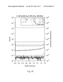 Sputter Deposition and Annealing of High Conductivity Transparent Oxides diagram and image