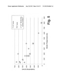 Sputter Deposition and Annealing of High Conductivity Transparent Oxides diagram and image