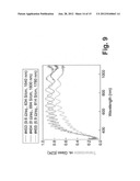 Sputter Deposition and Annealing of High Conductivity Transparent Oxides diagram and image
