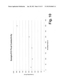 Sputter Deposition and Annealing of High Conductivity Transparent Oxides diagram and image