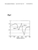 PROCESS FOR PRODUCING REGENERATED HYDROTREATING CATALYST AND PROCESS FOR     PRODUCING PETROCHEMICAL PRODUCT diagram and image