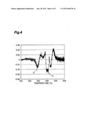 PROCESS FOR PRODUCING REGENERATED HYDROTREATING CATALYST AND PROCESS FOR     PRODUCING PETROCHEMICAL PRODUCT diagram and image