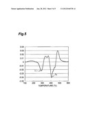 PROCESS FOR PRODUCING REGENERATED HYDROTREATING CATALYST AND PROCESS FOR     PRODUCING PETROCHEMICAL PRODUCT diagram and image