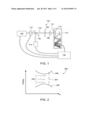 SYSTEM AND METHOD FOR ANALYZING LIGHT BY THREE-PHOTON COUNTING diagram and image