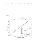 SYSTEM AND METHOD FOR ANALYZING LIGHT BY THREE-PHOTON COUNTING diagram and image