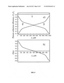 Layered Semiconductor Scintillator diagram and image