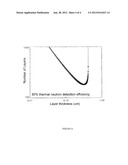 NEUTRON DETECTORS COMPRISING ULTRA-THIN LAYERS OF BORON POWDER diagram and image