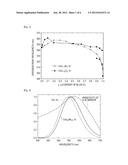 SCINTILLATOR MATERIAL diagram and image