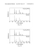 Yellow Fluorosulfide Phosphors for Light-Emitting Diode and Preparation     Method Thereof diagram and image