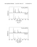 Yellow Fluorosulfide Phosphors for Light-Emitting Diode and Preparation     Method Thereof diagram and image