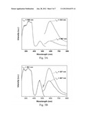 Yellow Fluorosulfide Phosphors for Light-Emitting Diode and Preparation     Method Thereof diagram and image