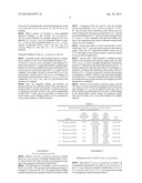 Yellow Fluorosulfide Phosphors for Light-Emitting Diode and Preparation     Method Thereof diagram and image