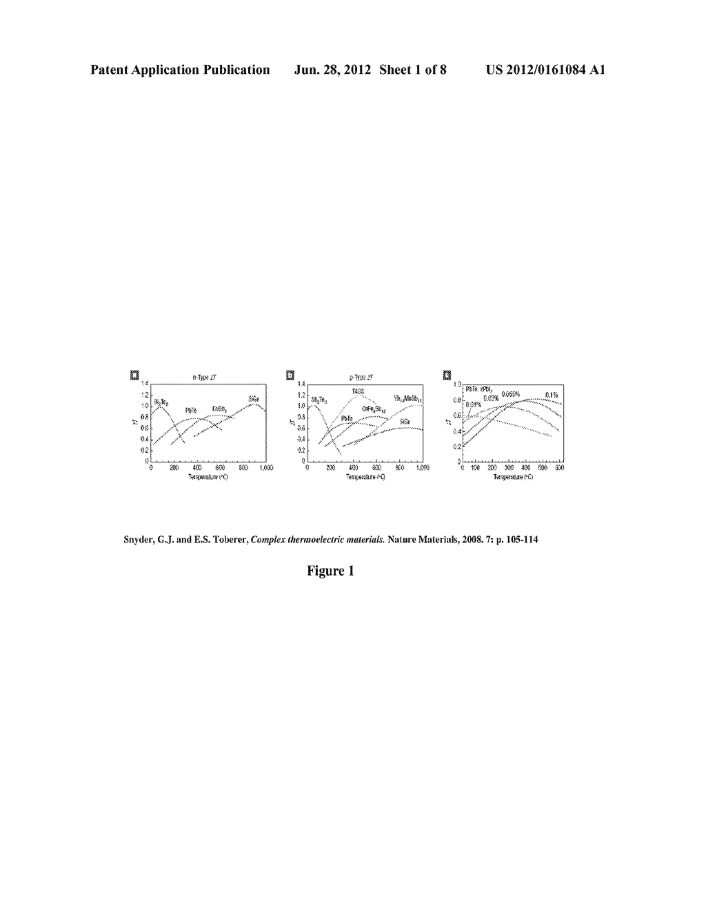 AFFECTING THE THERMOELECTRIC FIGURE OF MERIT (ZT) AND THE POWER FACTOR BY     HIGH PRESSURE, HIGH TEMPERATURE SINTERING - diagram, schematic, and image 02