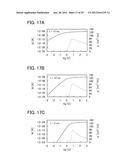 SEMICONDUCTOR DEVICE AND SEMICONDUCTOR MEMORY DEVICE diagram and image