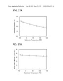 SEMICONDUCTOR DEVICE AND SEMICONDUCTOR MEMORY DEVICE diagram and image