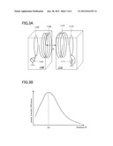 POWER FEEDING DEVICE, POWER RECEIVING DEVICE, AND WIRELESS POWER FEED     SYSTEM diagram and image