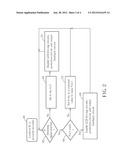 INTEGRATED CIRCUITS, CONTROL METHODS AND LIGHTING SYSTEMS diagram and image