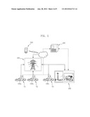 VEHICLE ENERGY HARVESTING APPARATUS AND ENERGY MANAGEMENT METHOD THEREOF diagram and image