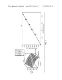 TEMPERATURE-INDEPENDENT CHEMICAL AND BIOLOGICAL SENSORS diagram and image