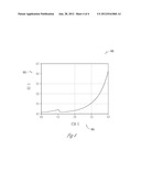 MULTI-LEVEL CONTROL FOR PASS TRANSISTOR GATE VOLTAGE diagram and image