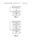 CONSCIOUSNESS MONITORING diagram and image