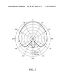 Antenna Unit diagram and image