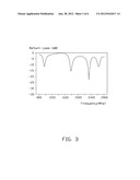 MULTIBAND ANTENNA diagram and image