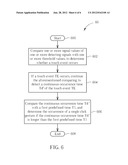 Click Gesture Determination Method, Touch Control Chip, Touch Control     System and Computer System diagram and image