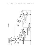 Display Control Device and Display Control Method diagram and image