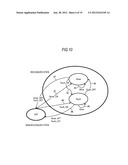 INFORMATION PROCESSING DEVICE, METHOD OF PROCESSING INFORMATION, AND     COMPUTER PROGRAM STORAGE DEVICE diagram and image