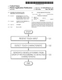 METHOD AND APPARATUS FOR PROVIDING TOUCH INTERFACE diagram and image