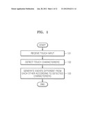 METHOD AND APPARATUS FOR PROVIDING TOUCH INTERFACE diagram and image