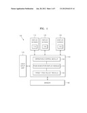 PORTABLE MULTIMEDIA DEVICE WHICH DISPLAYS DOCUMENT HAVING MULTIPLE PAGES diagram and image