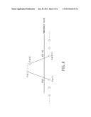 OPTICAL TOUCH PANEL AND METHOD OF DETECTING TOUCH POINT POSITIONS ON AN     OPTICAL TOUCH PANEL diagram and image