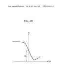 PIXEL AND ORGANIC LIGHT EMITTING DISPLAY DEVICE USING THE SAME diagram and image