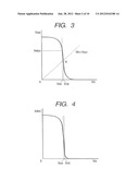 IMAGE DISPLAY diagram and image