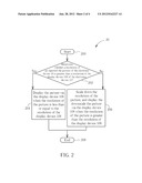 Method of Picture Display and Device Thereof diagram and image