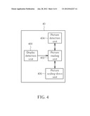 Method of Picture Display and Device Thereof diagram and image