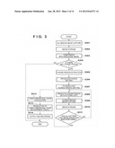 THREE-DIMENSIONAL MEASUREMENT APPARATUS, THREE-DIMENSIONAL MEASUREMENT     METHOD AND STORAGE MEDIUM diagram and image