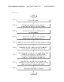 DEVICE AND METHOD FOR SECURING VISIBILITY FOR DRIVER diagram and image