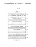 CAMERA CALIBRATION APPARATUS AND METHOD USING PARALLELOGRAMS IN IMAGE AND     MULTI-VIEW CONTROL diagram and image