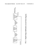 DIGITAL IMAGE STABILIZATION diagram and image