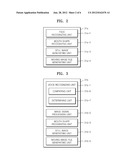 MOVING IMAGE PHOTOGRAPHING METHOD AND MOVING IMAGE PHOTOGRAPHING APPARATUS diagram and image