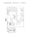 CARD-SHAPED ELECTRONIC DEVICE, COMMUNICATION TERMINAL AND AUTHENTICATION     METHOD diagram and image