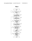 CARD-SHAPED ELECTRONIC DEVICE, COMMUNICATION TERMINAL AND AUTHENTICATION     METHOD diagram and image