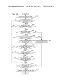 IMAGE CAPTURING APPARATUS AND DISPLAY CONTROL METHOD diagram and image