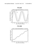 DISK STORAGE DEVICE, CONTROLLER OF THE SAME, CONTROLLING METHOD PERFORMED     BY THE SAME, AND ELECTRONIC DEVICE diagram and image