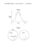 SYSTEM AND METHOD FOR MANIPULATING DOMAIN PINNING AND REVERSAL IN     FERROMAGNETIC MATERIALS diagram and image