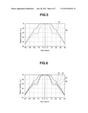 Light source apparatus and endoscope system diagram and image