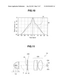 Light source apparatus and endoscope system diagram and image